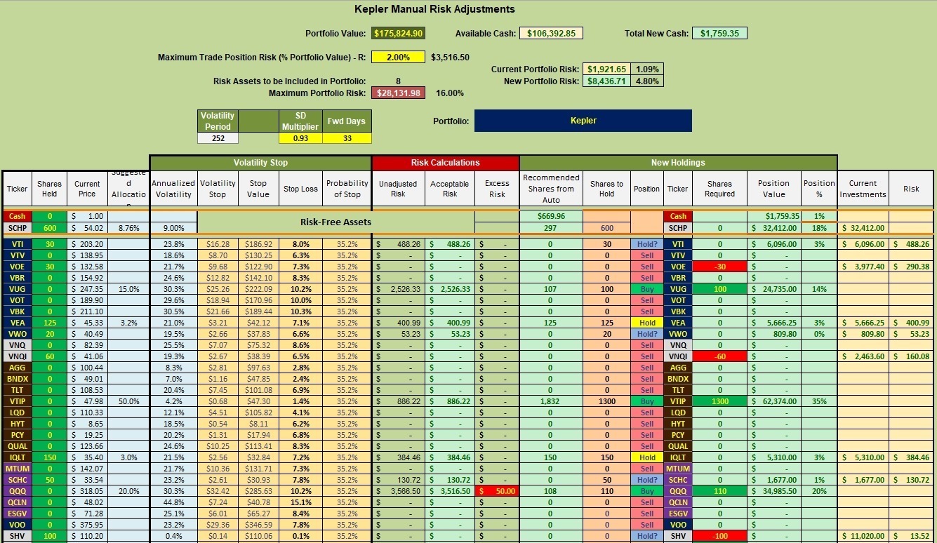 Kepler Portfolio Management: 11 April 2023 4