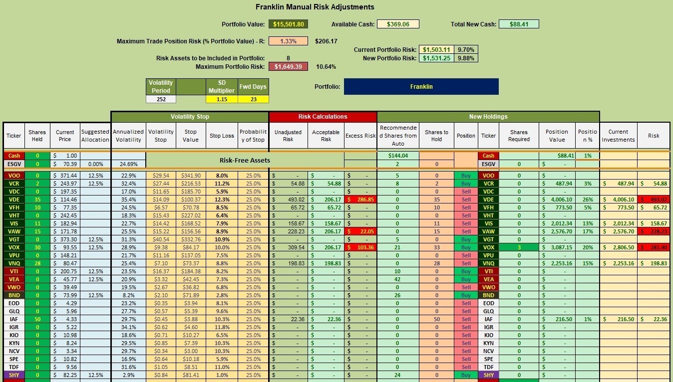 Franklin Sector BPI Plus Review: 26 April 2023 4 Franklin Sector BPI Plus Review: 26 April 2023 4