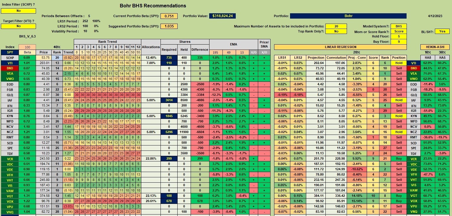 Bohr Portfolio Review: 13 April 2023 4