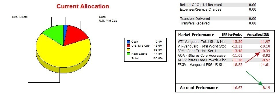 Franklin Sector BPI Plus Review: 26 April 2023 5 Franklin Sector BPI Plus Review: 26 April 2023 5