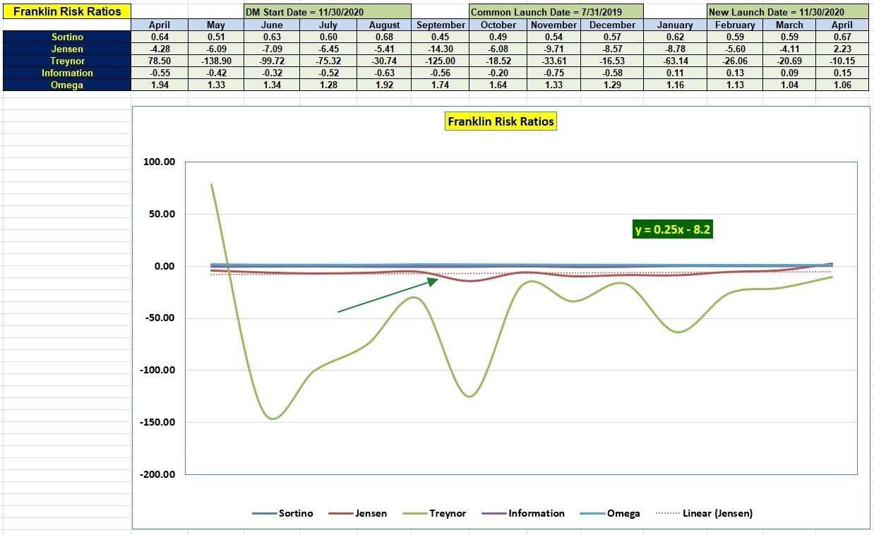 Franklin Sector BPI Plus Review: 26 April 2023 6 Franklin Sector BPI Plus Review: 26 April 2023 6