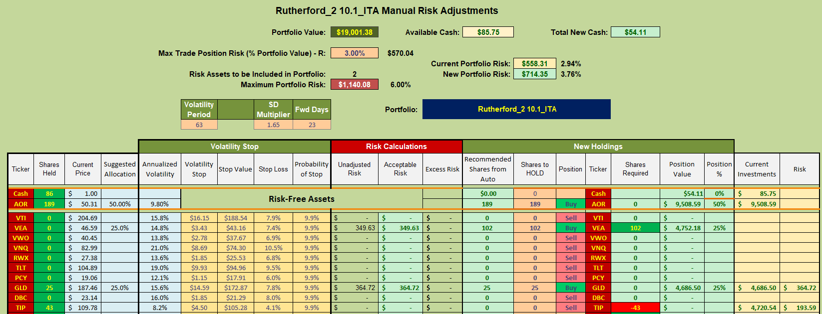 Rutherford Portfolio Review (Tranche 2): 5 May 2023 8