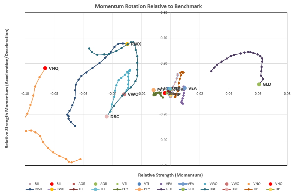 Rutherford Portfolio Review (Tranche 2): 5 May 2023 6