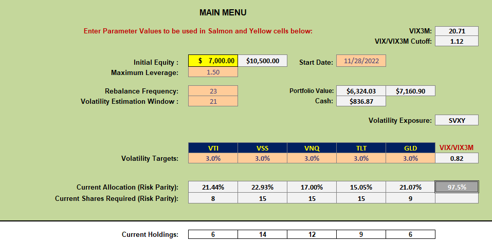 Darwin Portfolio Review: 5 May 2023 5