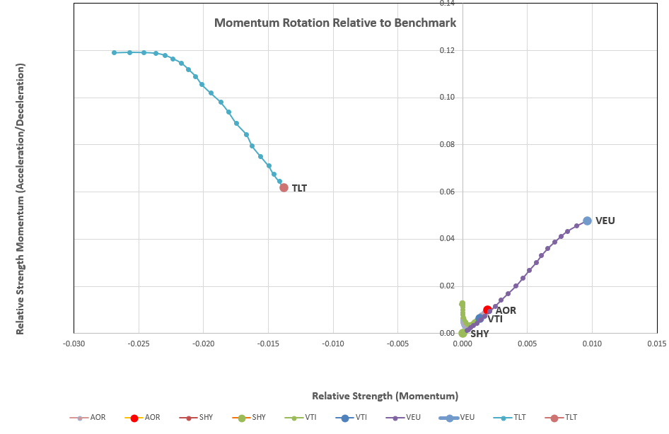 Kahneman-Tversky Portfolio Review: 8 May, 2023 4