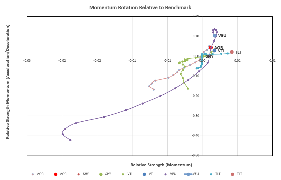 Kahneman-Tversky Portfolio Review: 8 May, 2023 6