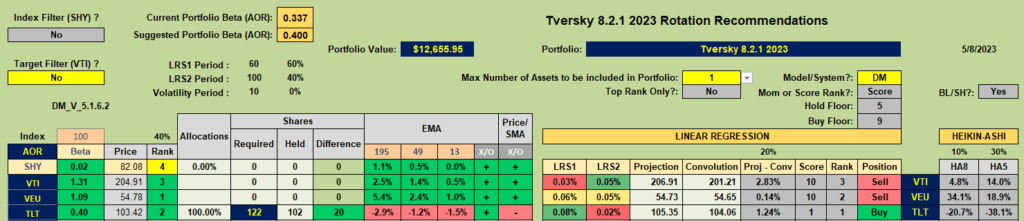 Kahneman-Tversky Portfolio Review: 8 May, 2023 5