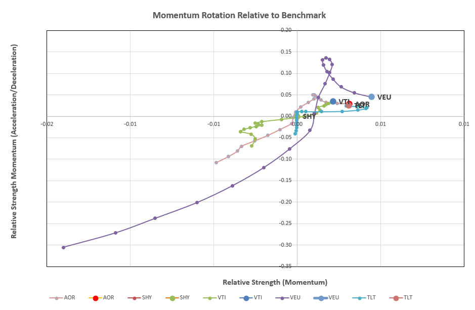 Kahneman-Tversky Portfolio Review: 8 May, 2023 7