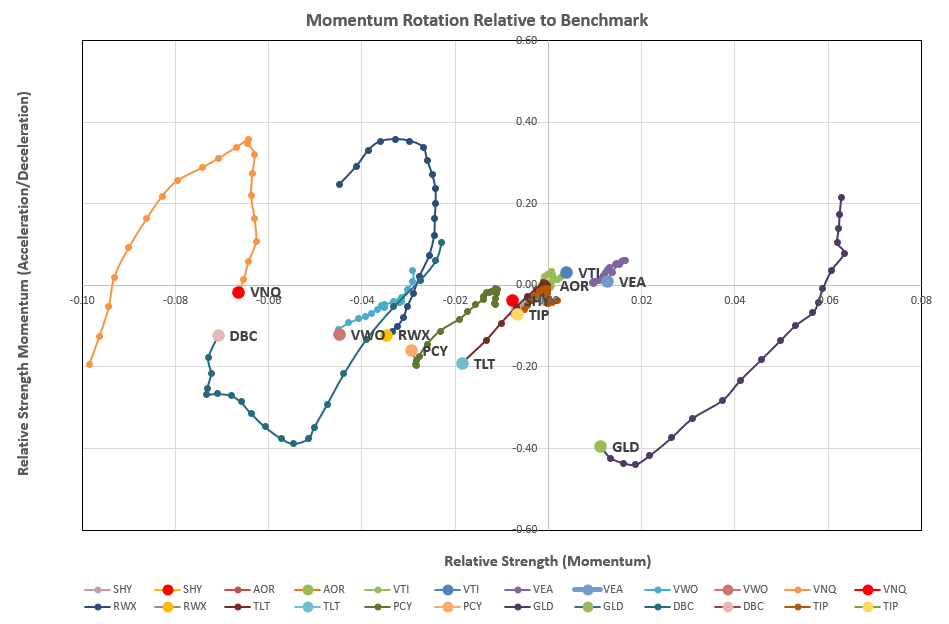 Rutherford Portfolio Review (Tranche 5): 26 May 2023 6