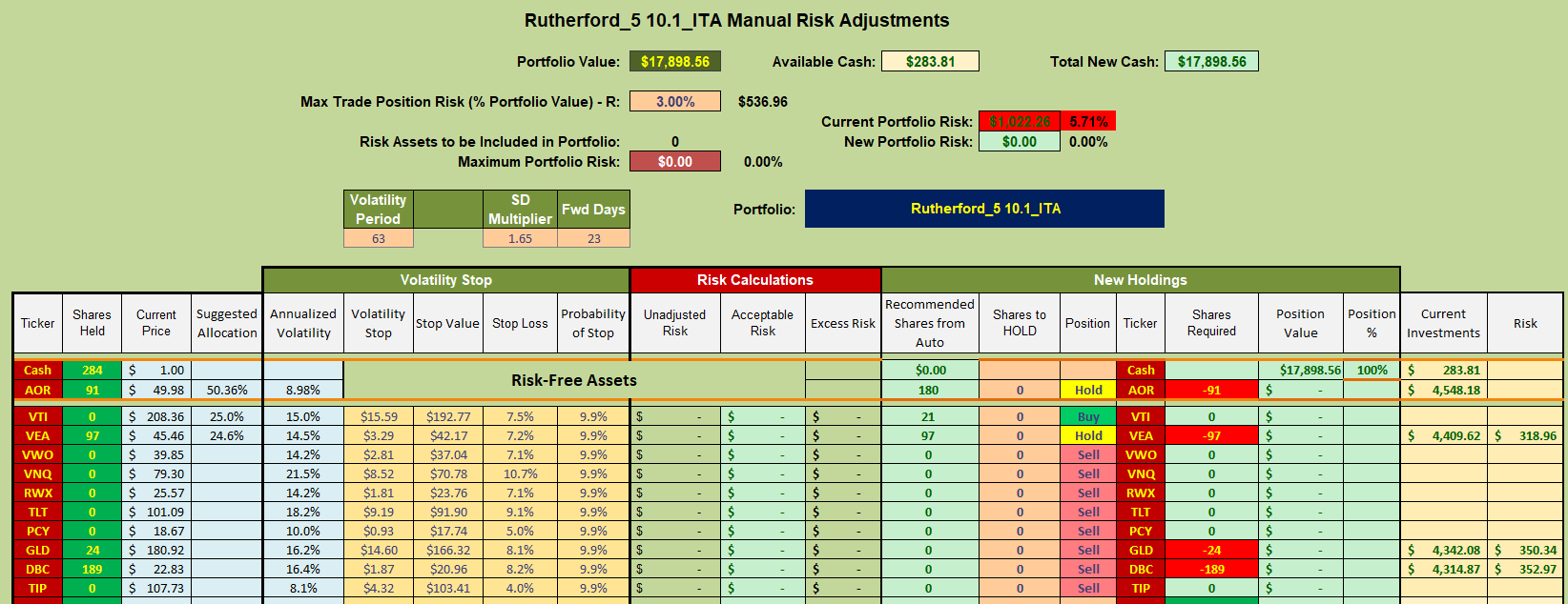 Rutherford Portfolio Review (Tranche 5): 26 May 2023 8