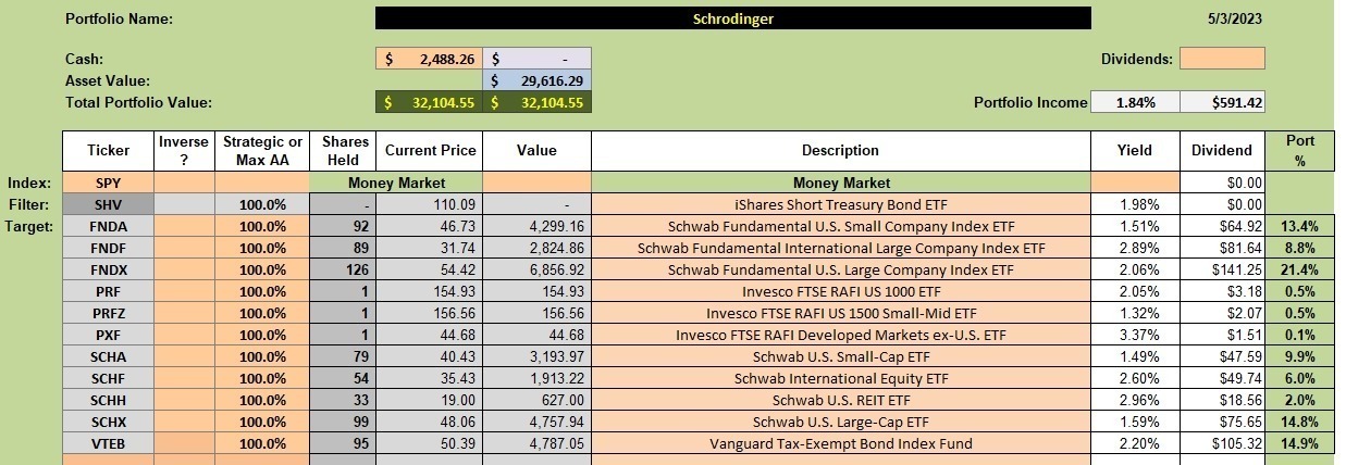 Schrodinger Portfolio Review: 4 May 2023 2