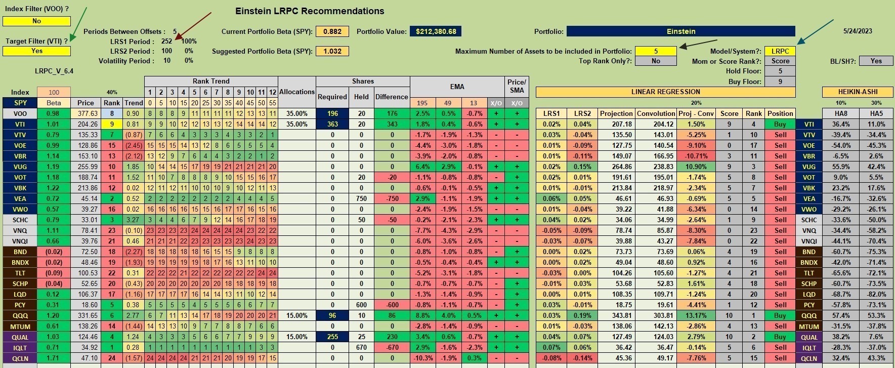Einstein Portfolio Review: 25 May 2023 2