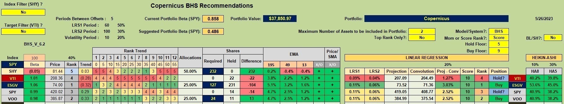 Copernicus Portfolio Review: 29 May 2023 2 Copernicus Portfolio Review: 29 May 2023 2