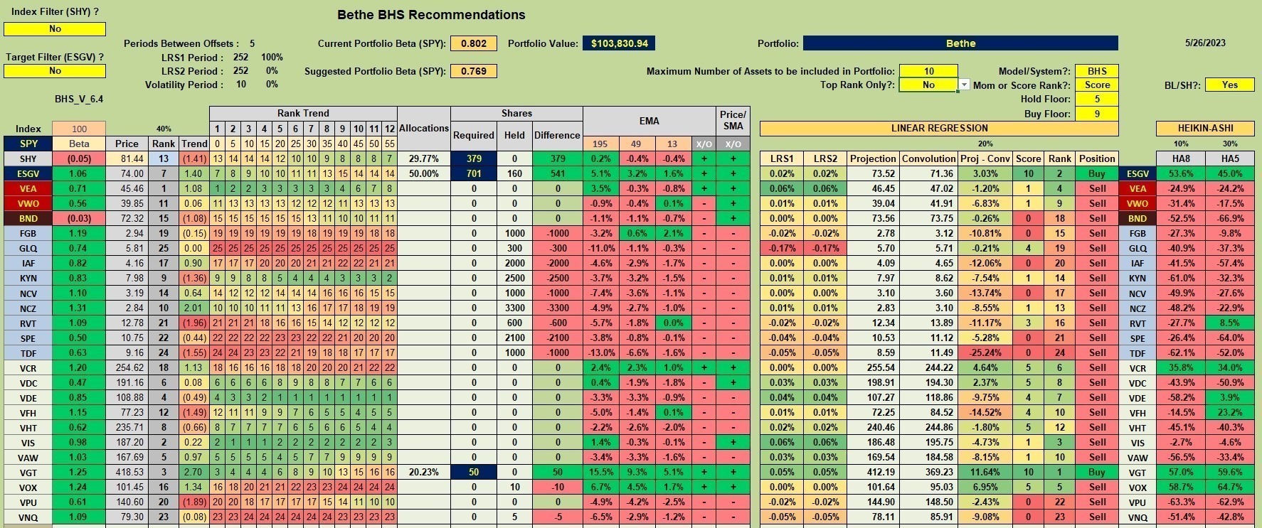 Bethe Portfolio Review: 30 May 2023 2 Bethe Portfolio Review: 30 May 2023 2