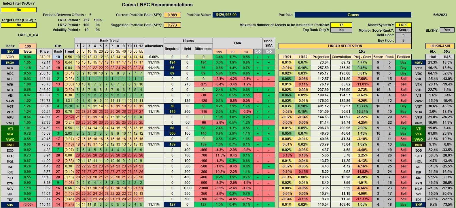 Gauss Sector BPI Portfolio Review: 8 May 2023 2