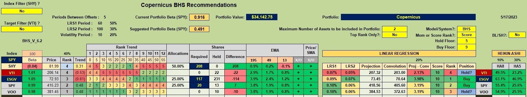 Copernicus Buy & Hold Portfolio Review: 18 May 2023 2