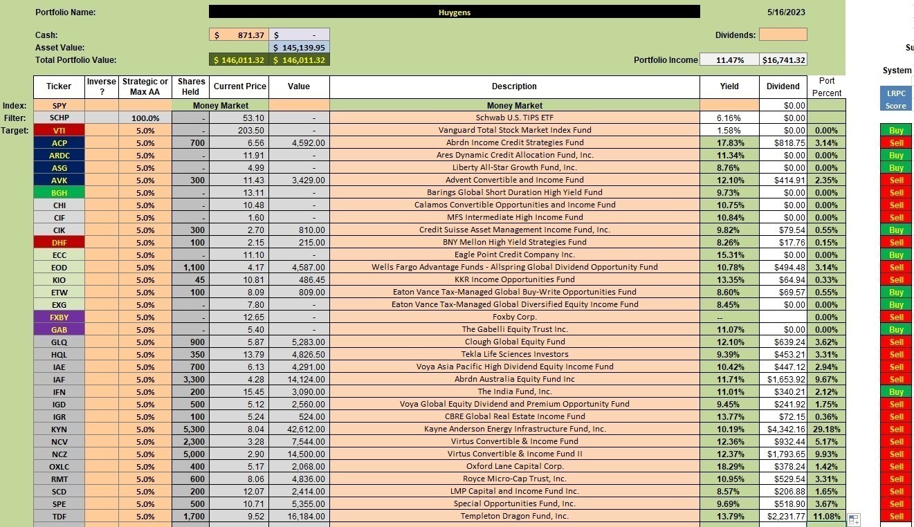 Huygens Income Portfolio Reviewed: 19 May 2023 2
