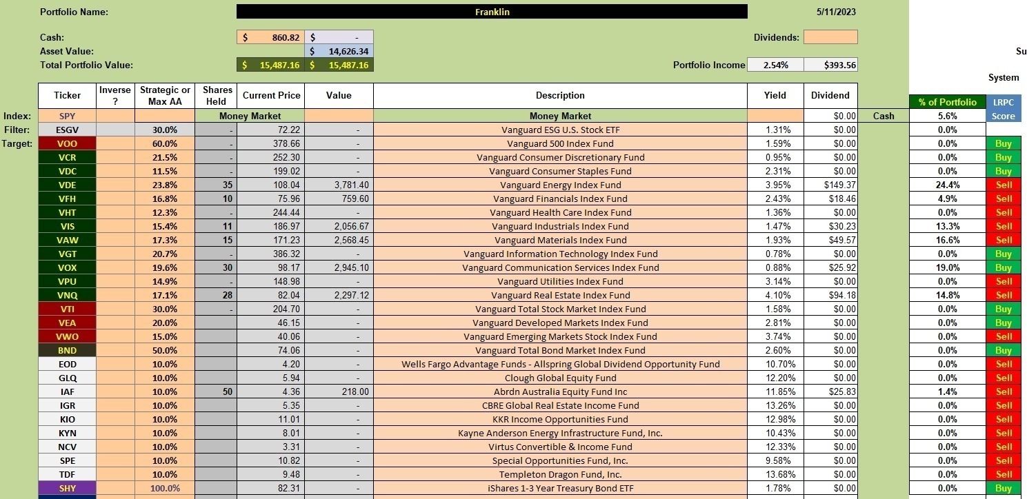 Franklin Sector BPI Portfolio Review: 12 May 2023 2