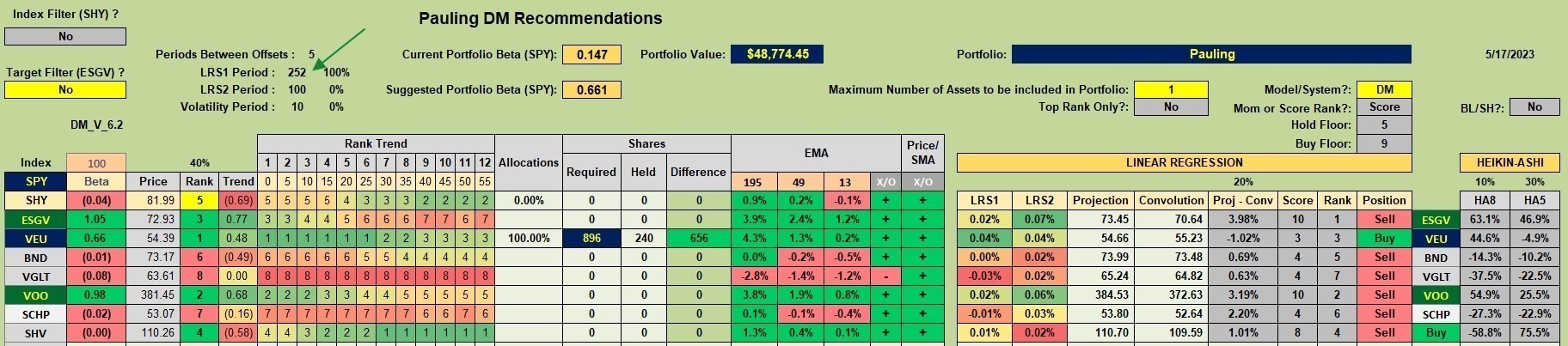 Pauling Dual Momentum Portfolio Review: 18 May 2023 2