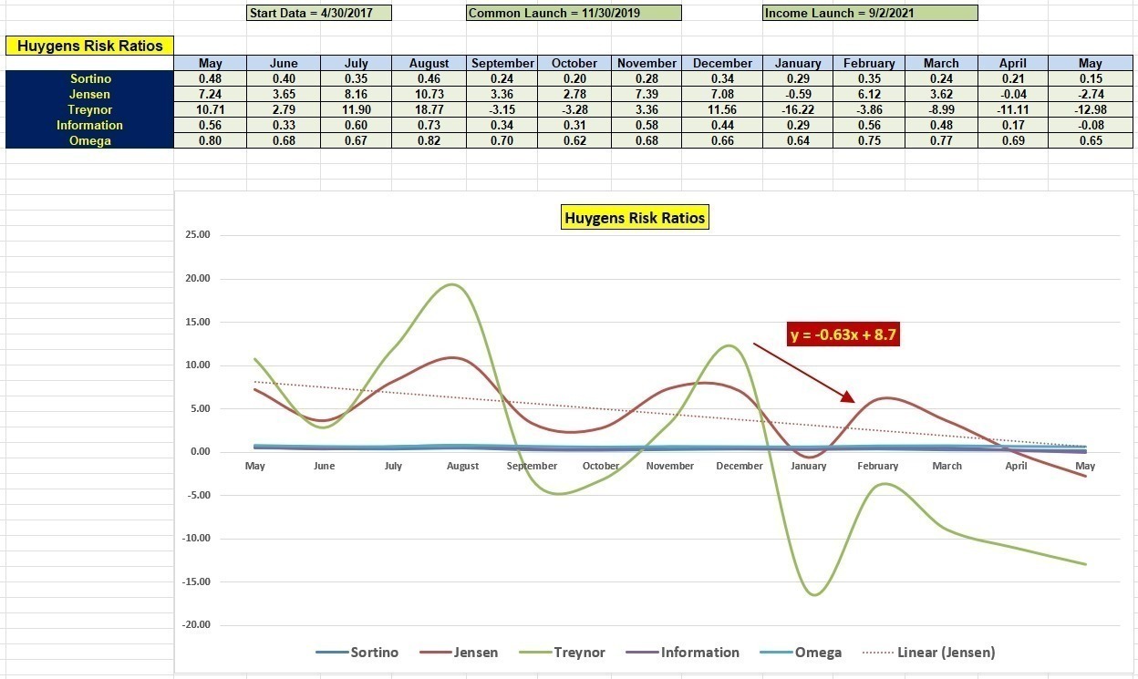 Huygens Income Portfolio Reviewed: 19 May 2023 4