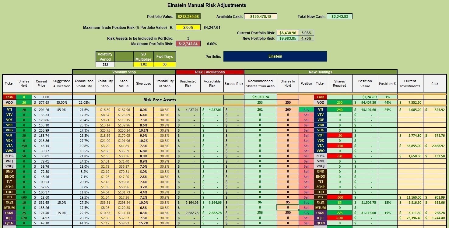 Einstein Portfolio Review: 25 May 2023 3