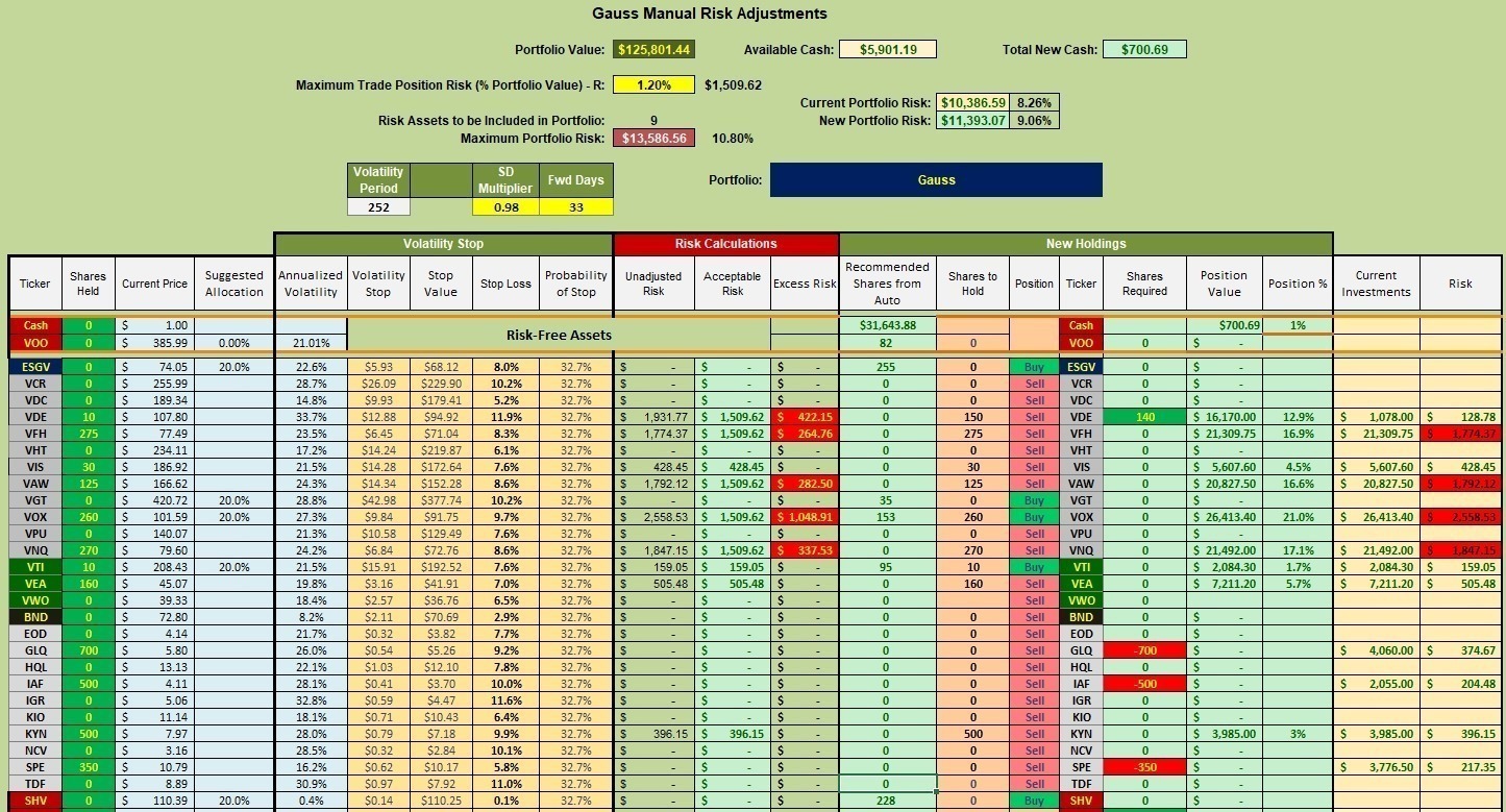 Gauss Sector BPI Portfolio Review: 31 May 2023 3