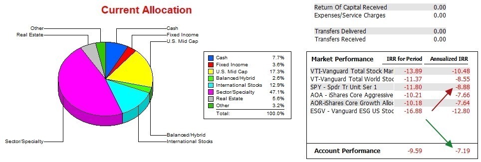 Gauss Sector BPI Portfolio Review: 8 May 2023 3