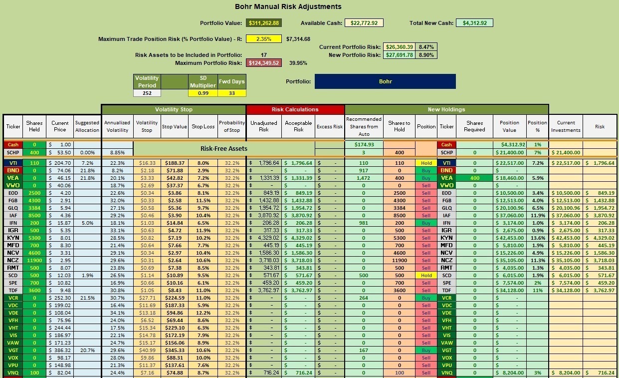 Bohr Portfolio Review: 12 May 2023 3