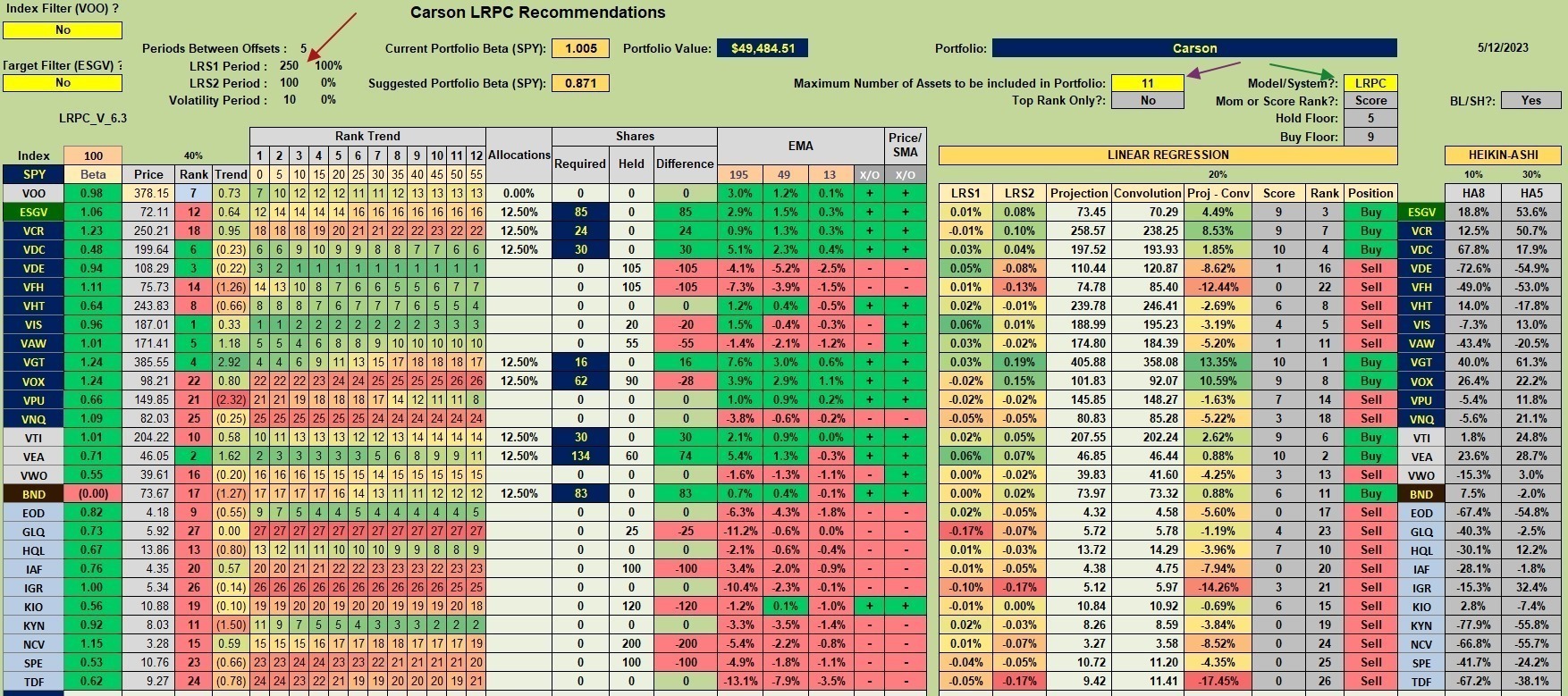Testing the Sector BPI Investing Model: Carson Update - 15 May 2023 3