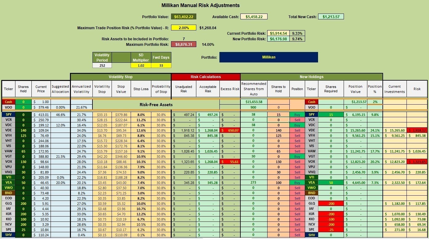Millikan Sector BPI Portfolio Review: 17 May 2023 3 Millikan Sector BPI Portfolio Review: 17 May 2023 3