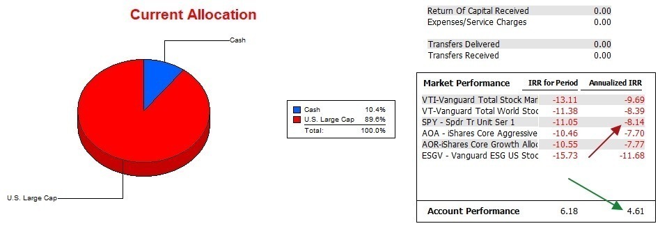 Copernicus Buy & Hold Portfolio Review: 18 May 2023 3