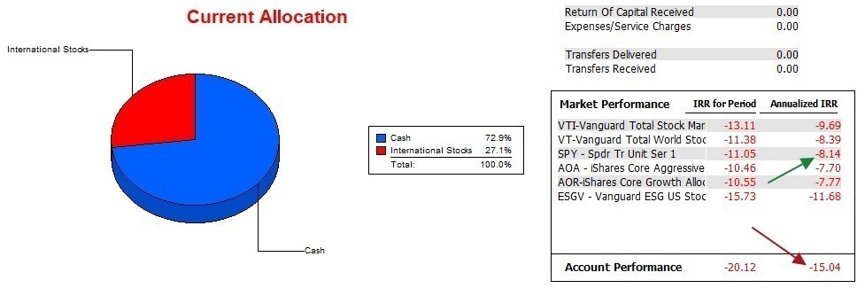 Pauling Dual Momentum Portfolio Review: 18 May 2023 3