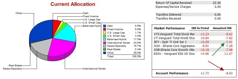Huygens Income Portfolio Reviewed: 19 May 2023 3