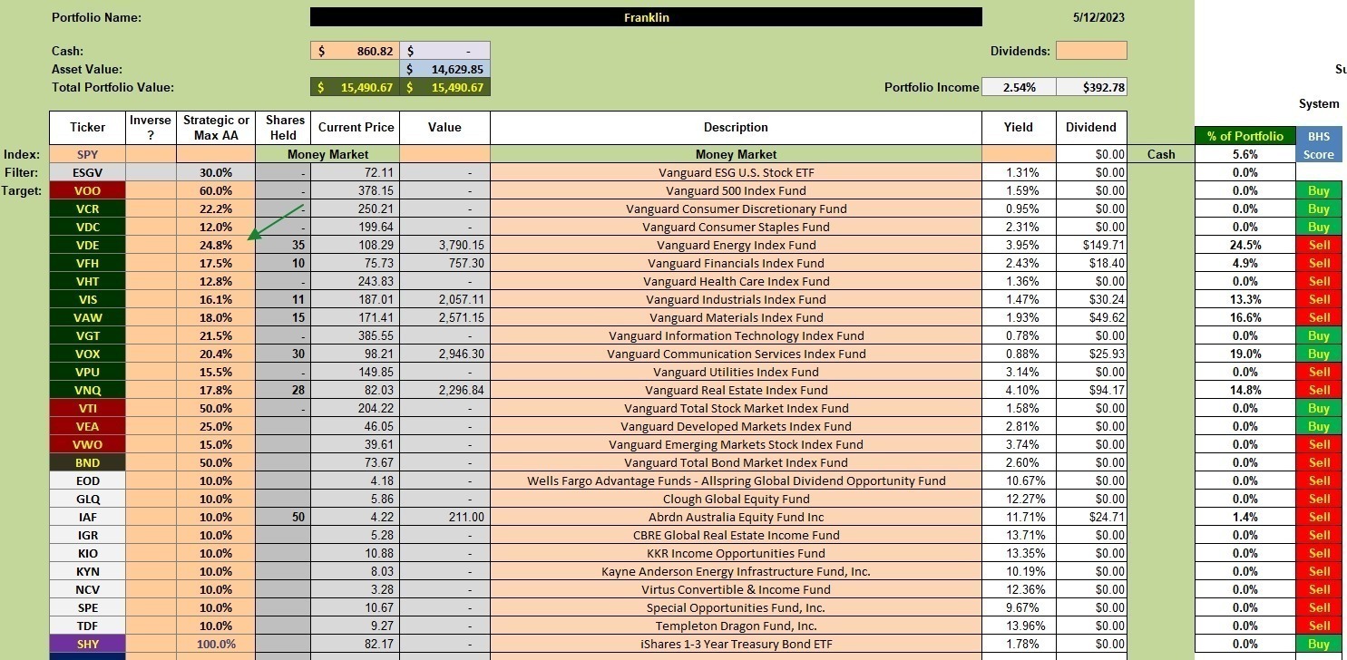 Tweaking Sector BPI Plus Model: 20 May 2023 2
