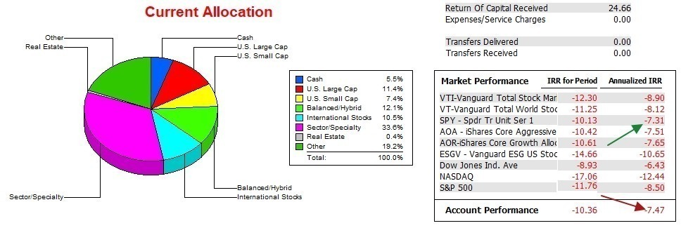 Bethe Portfolio Review: 30 May 2023 4 Bethe Portfolio Review: 30 May 2023 4