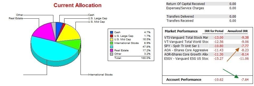 Gauss Sector BPI Portfolio Review: 31 May 2023 4
