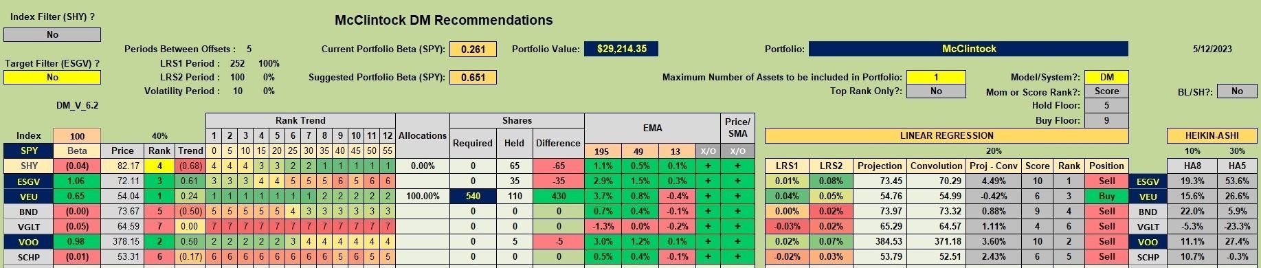 McClintock Portfolio Review: 13 May 2023 2