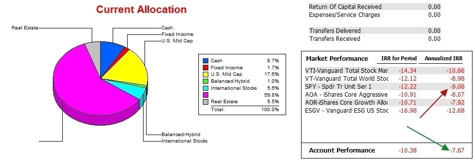 Millikan Sector BPI Portfolio Review: 17 May 2023 4 Millikan Sector BPI Portfolio Review: 17 May 2023 4
