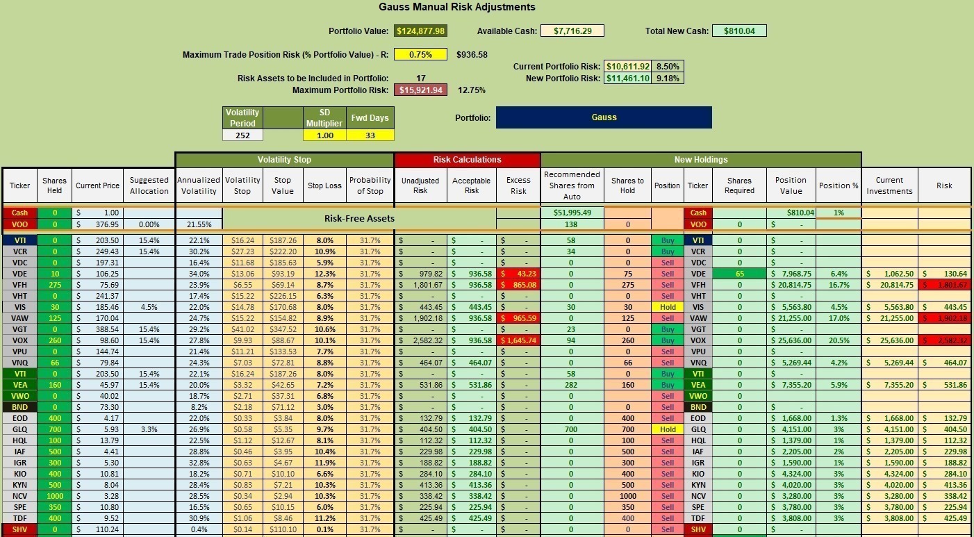 Gauss Sector BPI Portfolio Review: 17 May 2023 3