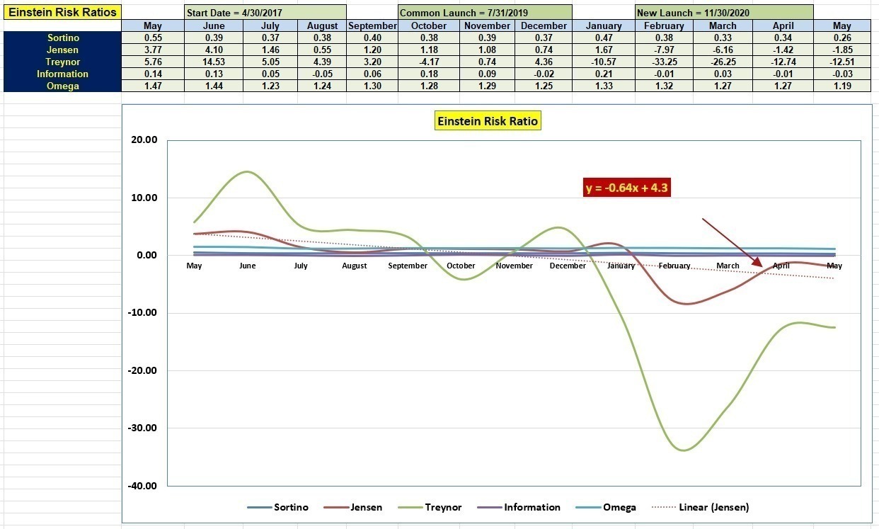 Einstein Portfolio Review: 25 May 2023 5