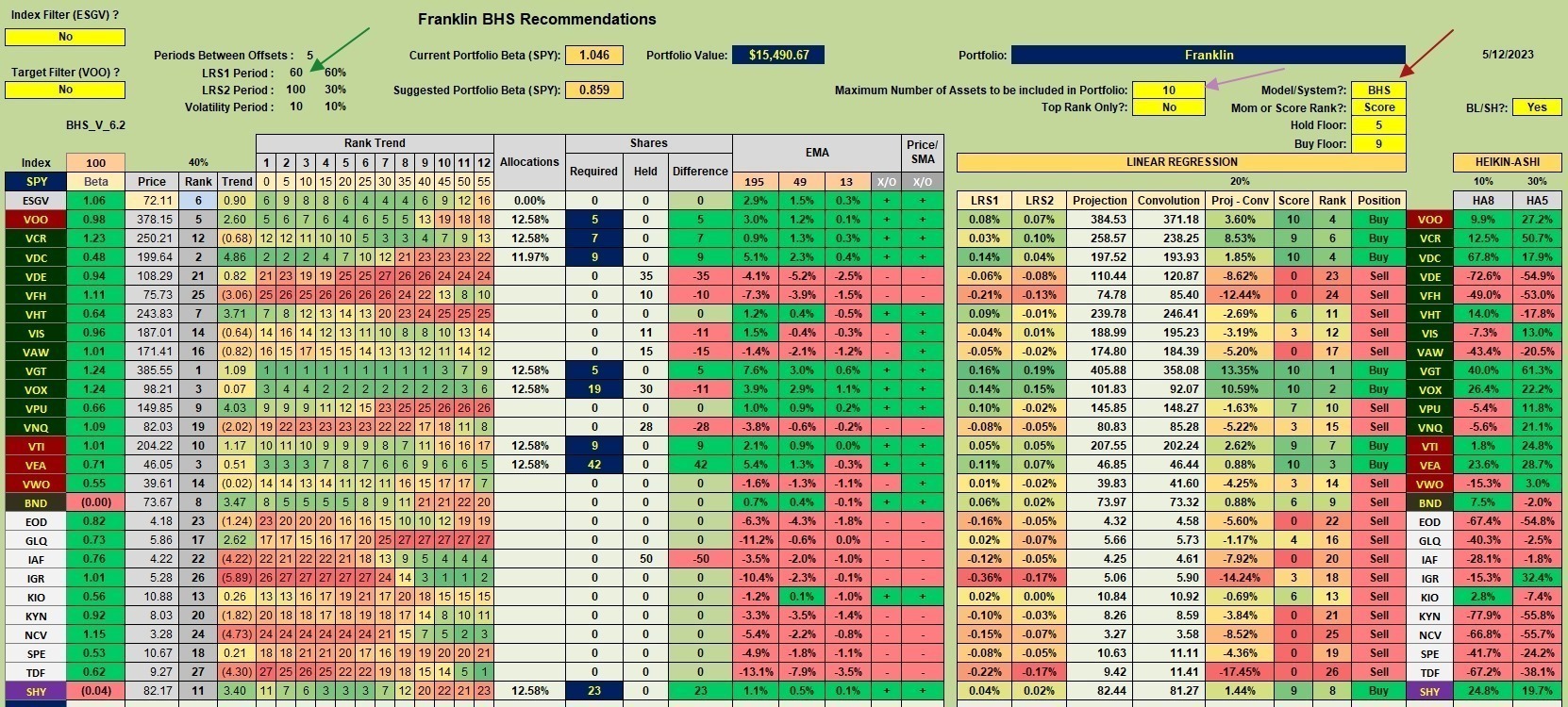 Tweaking Sector BPI Plus Model: 20 May 2023 3