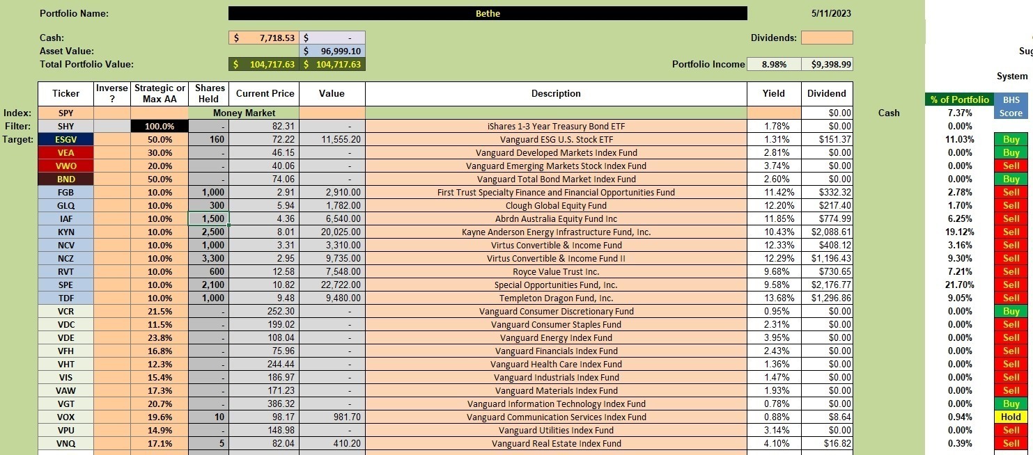 Bethe Portfolio Review: 12 May 2023 2