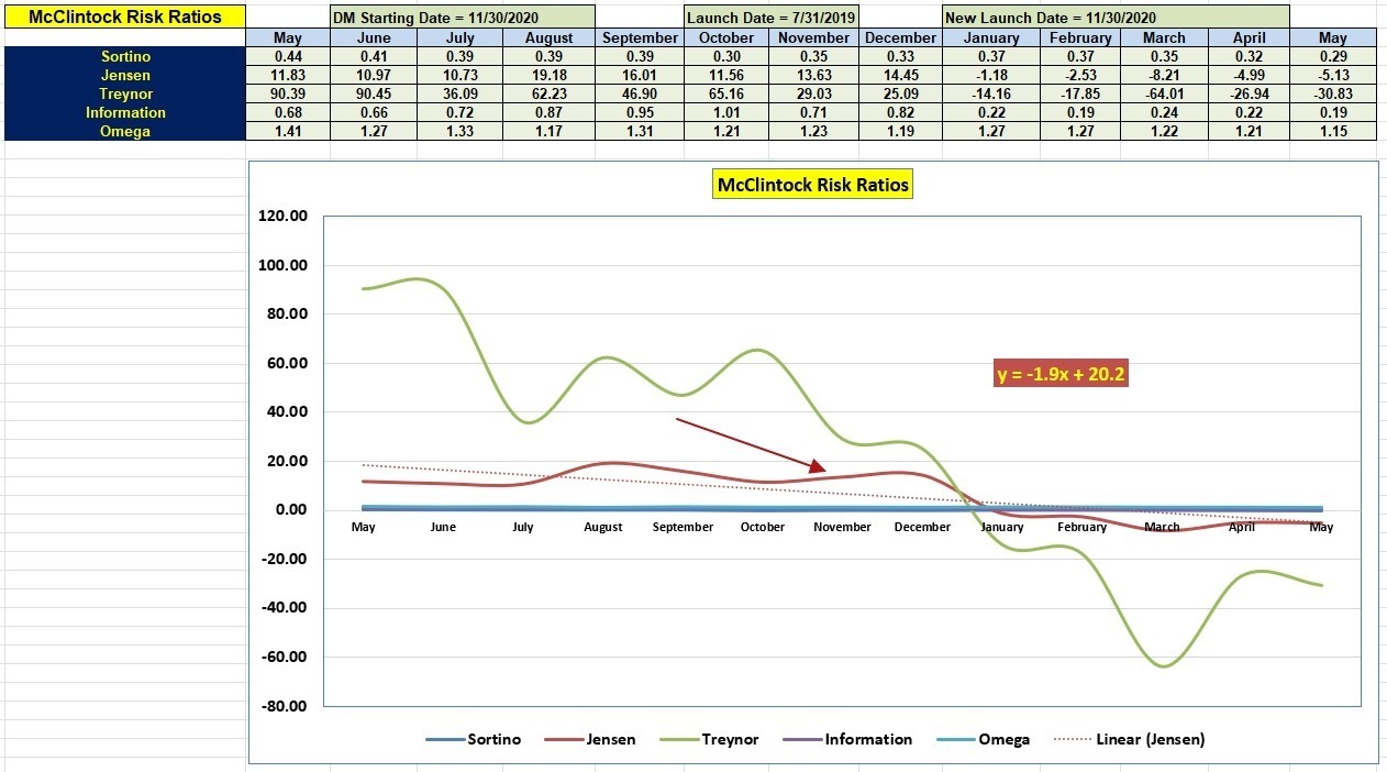 McClintock Portfolio Review: 13 May 2023 4