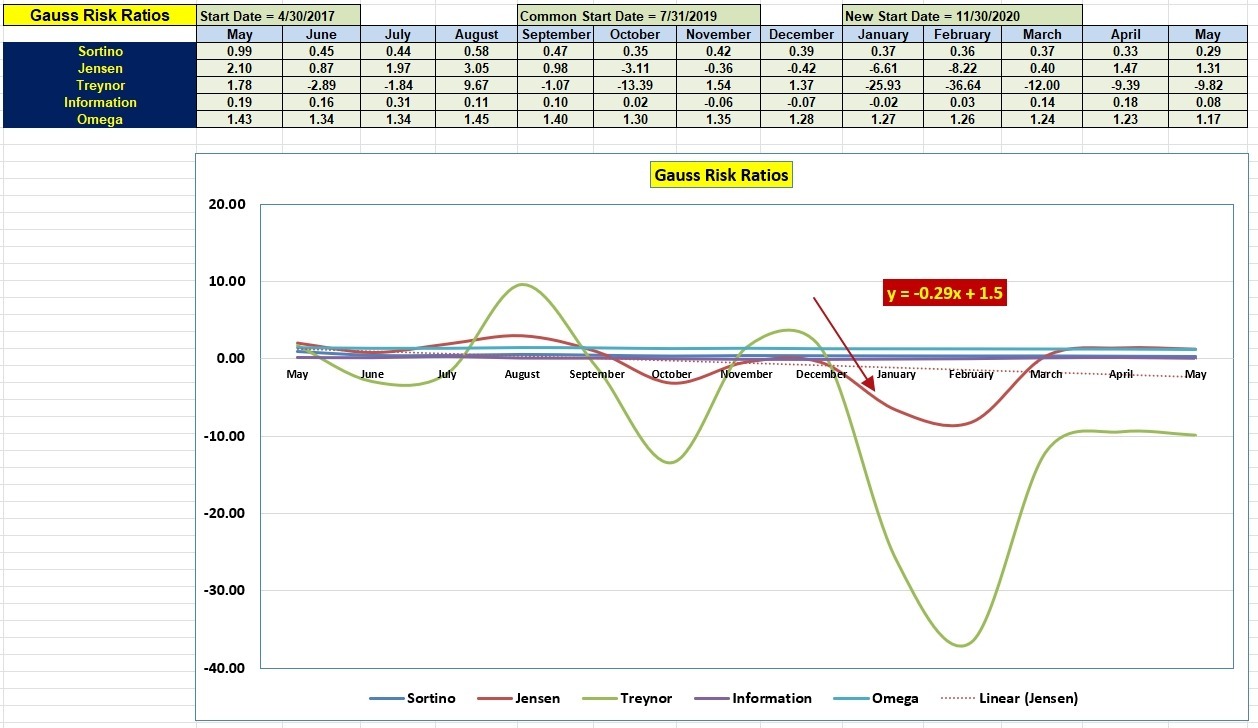 Gauss Sector BPI Portfolio Review: 17 May 2023 5