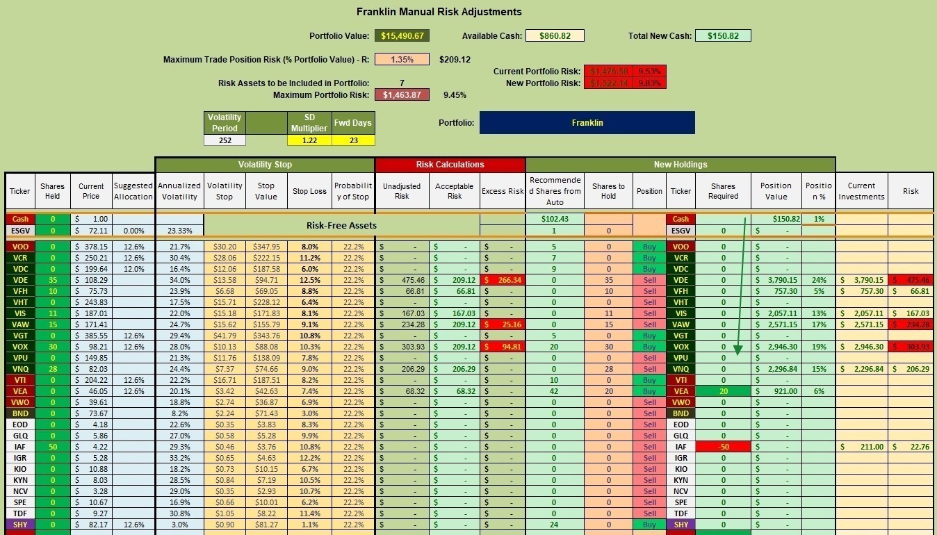 Tweaking Sector BPI Plus Model: 20 May 2023 4