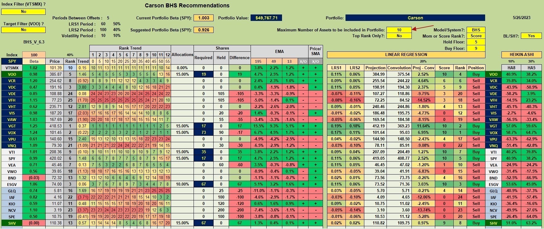 Tweaking Carson Sector BPI Portfolio: 29 May 2023 3 Tweaking Carson Sector BPI Portfolio: 29 May 2023 3