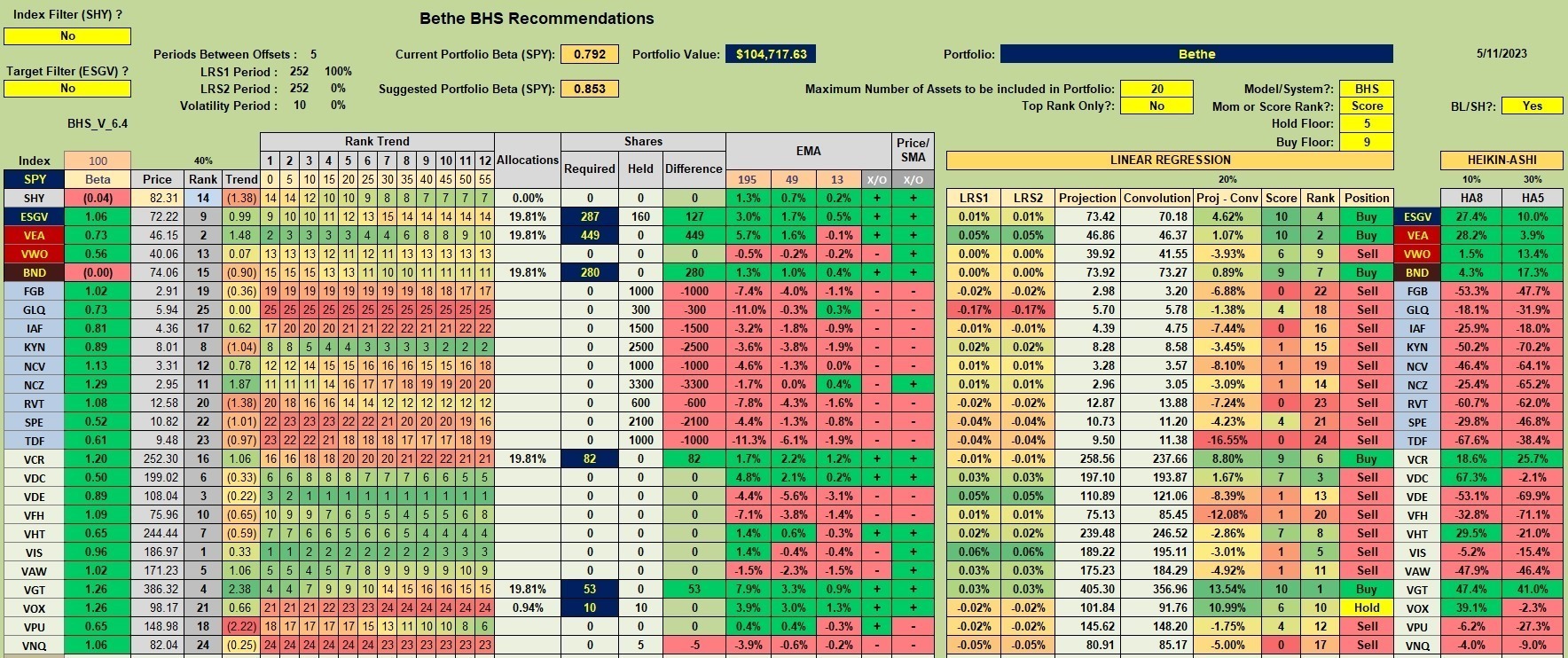 Bethe Portfolio Review: 12 May 2023 3
