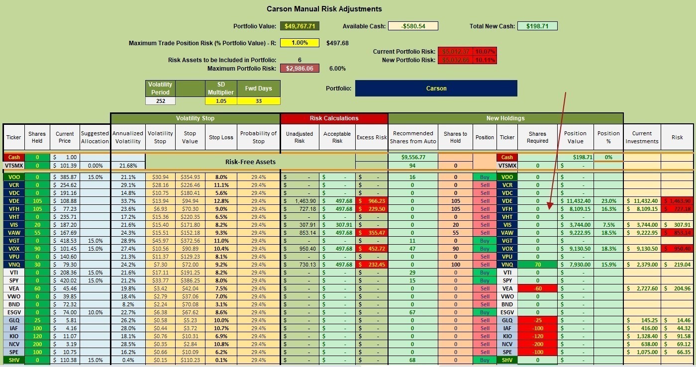 Tweaking Carson Sector BPI Portfolio: 29 May 2023 4 Tweaking Carson Sector BPI Portfolio: 29 May 2023 4