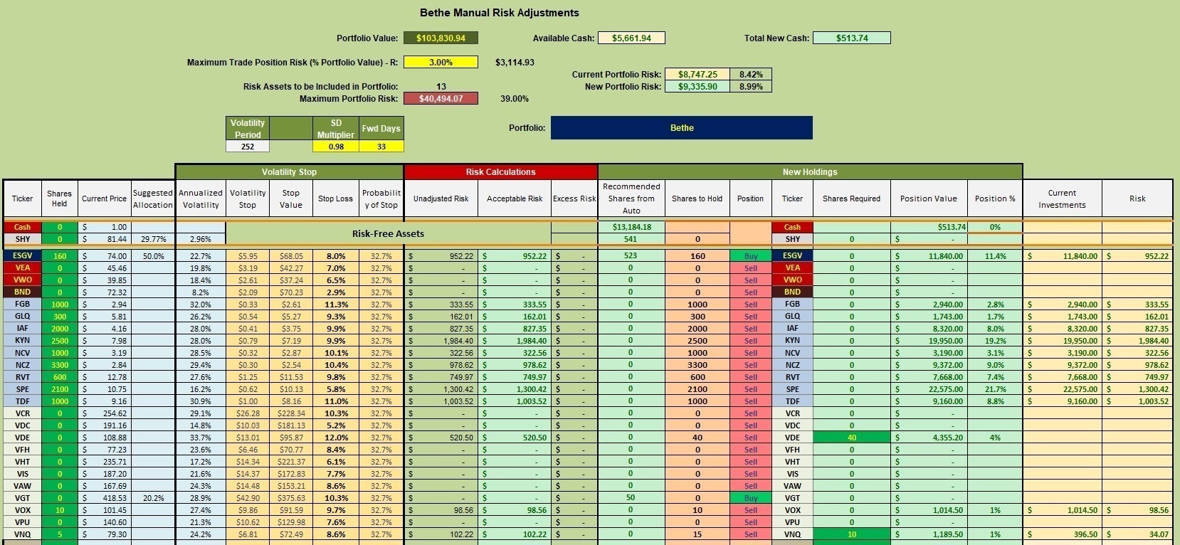 Bethe Portfolio Review: 30 May 2023 3 Bethe Portfolio Review: 30 May 2023 3