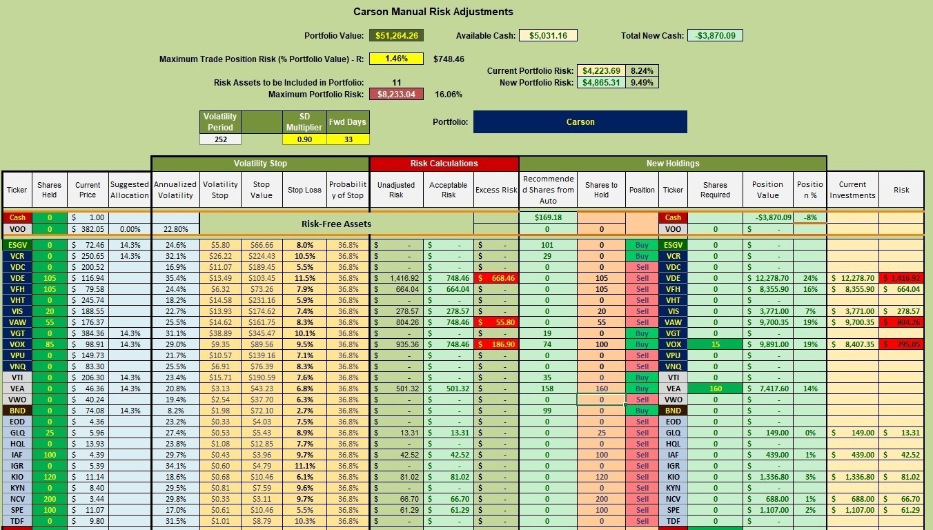 Carson Sector BPI Plus Portfolio Review: 1 May 2023 4